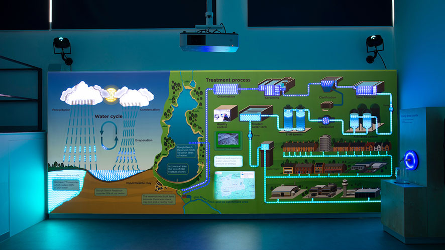 Flow zone board