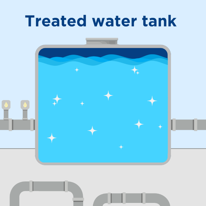 treat water tank of water treatment process